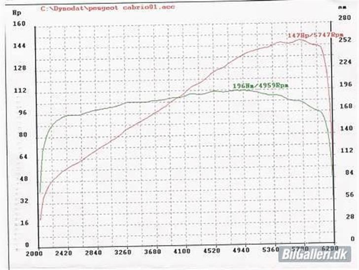 Peugeot 306 Cabriolet. *Solgt* - Målt på rullefelt d. 30/9-06- 147 HK. billede 9