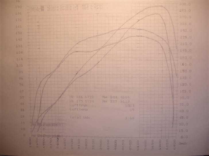 Toyota Corolla Gsi Turbo - Lavt vs Højt ladetryk billede 16