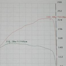 Toyota Corolla 20v SOLGT...