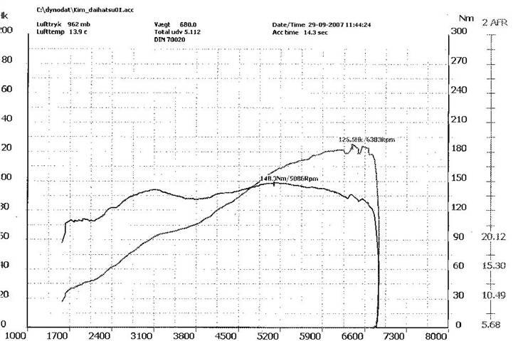 Daihatsu Charade SOLGT! billede 12