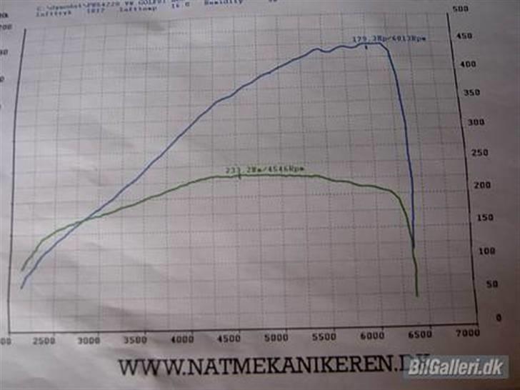 VW Golf Vr6 Solgt billede 8