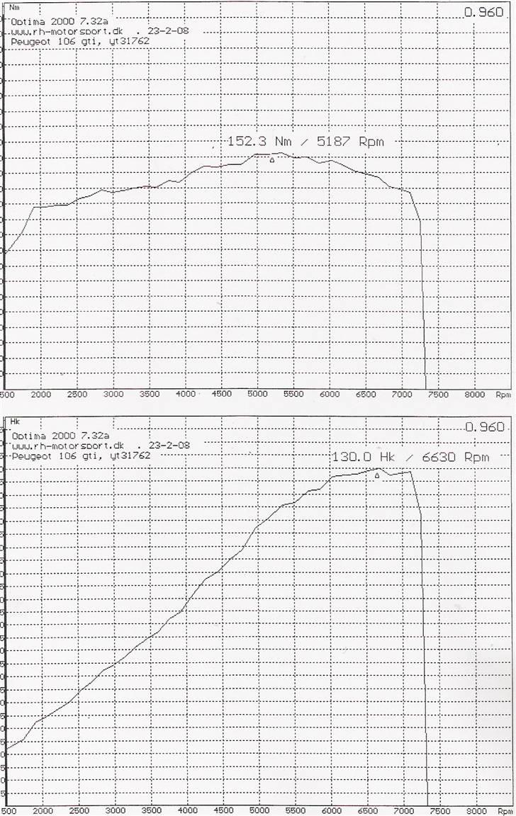 Peugeot 106 1,6 GTI  SOLGT billede 11