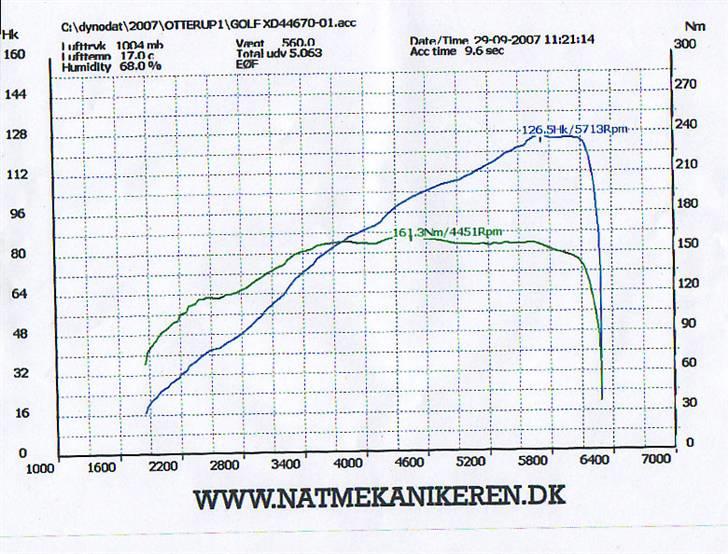 VW Golf 2 Gti 8v  SOLGT billede 10