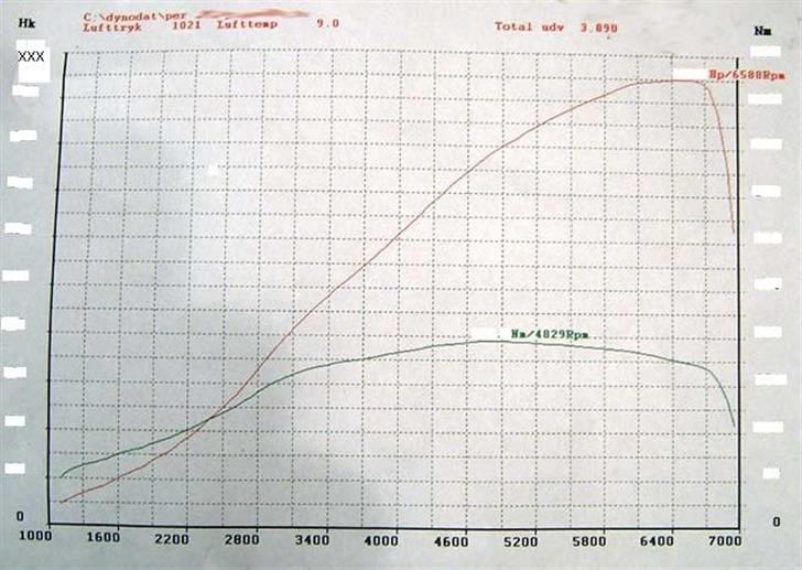 Seat Ibiza 1,8 20VT - En gammel effektkurve. Kun for at vise effektudviklingen, tallene er ligegyldige! billede 8