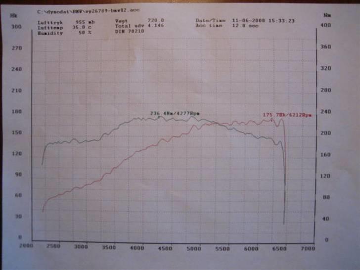 BMW E30 325iA Magard-BBS billede 8