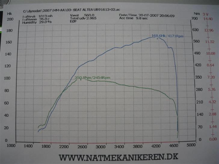 Seat Altea TDI 140 DSG (SOLGT) -  168,6Hk & 350,8 Nm (IKKE CHIPPET) billede 12