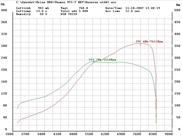 Honda Civic VTI Turbo 96*Solgt* - Før (Da jeg købte bilen a Casper) billede 11