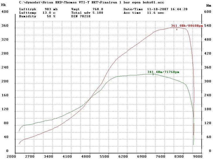 Honda Civic VTI Turbo 96*Solgt* - Efter ( Da jeg havde fået monteret eCtune a Bindegal) :-) skønt billede 12