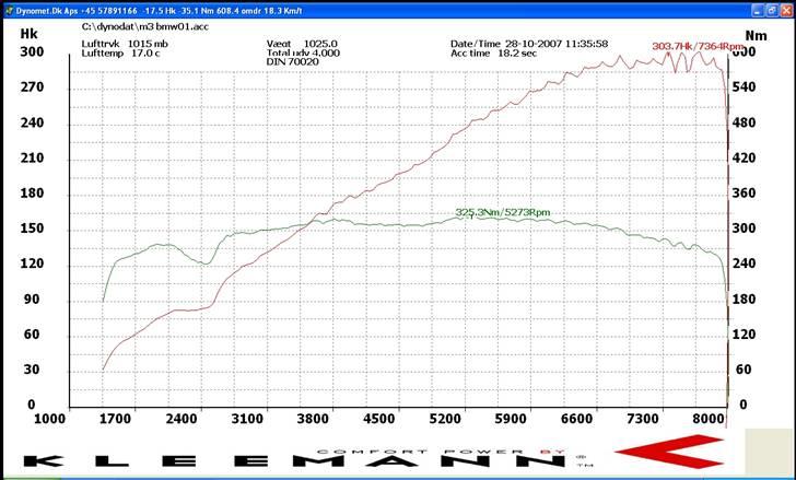 BMW E36 coupe M3 SOLGT - rullefelts udskrift billede 17