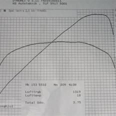 Opel Vectra B 2.0 16V