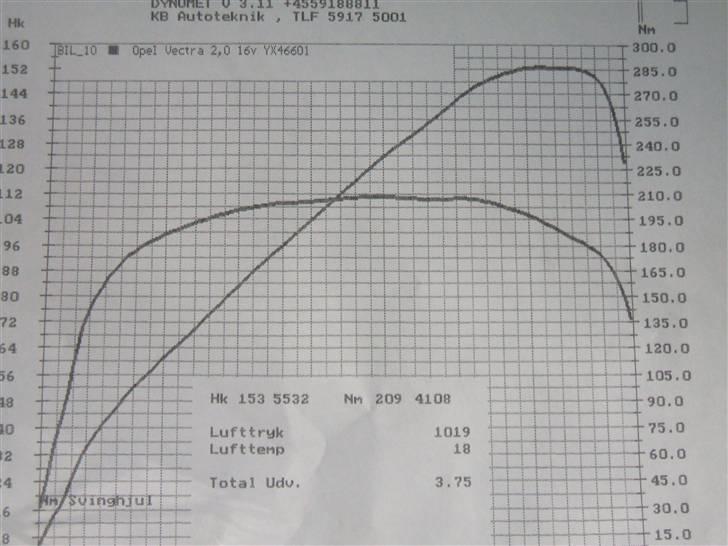 Opel Vectra B 2.0 16V - måling af den gamle motor som var standard.. billede 3