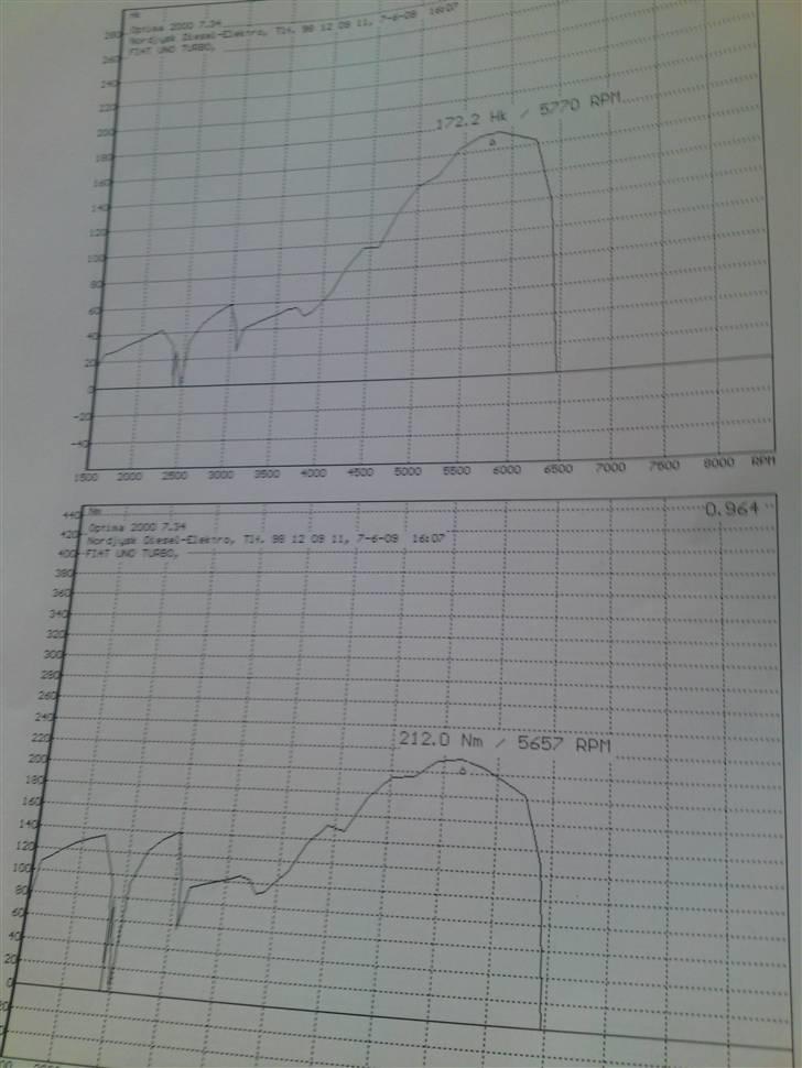 Fiat Uno Turbo i.e | SOLGT |  - - Rulleattesten, den er ikke kørt ind endnu, som der kan ses på kurven :) billede 5