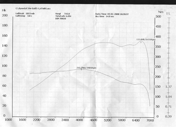 VW Golf 1,4 tsi GT Sport - Testresultat. Ikke noget tidspunkt momentkurven falder undervejs, og hk er der også rigelig af billede 6