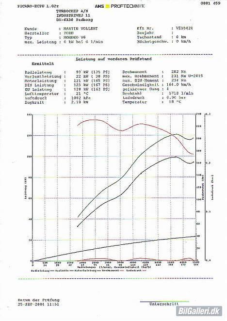 Ford Mondeo 2,5 V6 St.car. (Solgt) - Rullefelts måling. billede 7