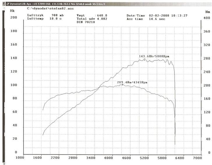 Opel astra f GSI R.I.P - her er min måling billede 19