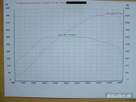 Porsche Cayenne Turbo "Boys Toys" billede 6