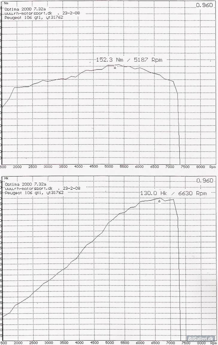 Peugeot 106 Gti - Solgt billede 8