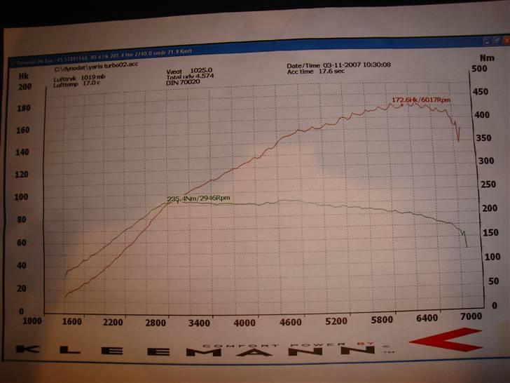 Toyota starlet (solgt) - det var det gamle setup med ct20 turbo og afdrejede stempler.  billede 6