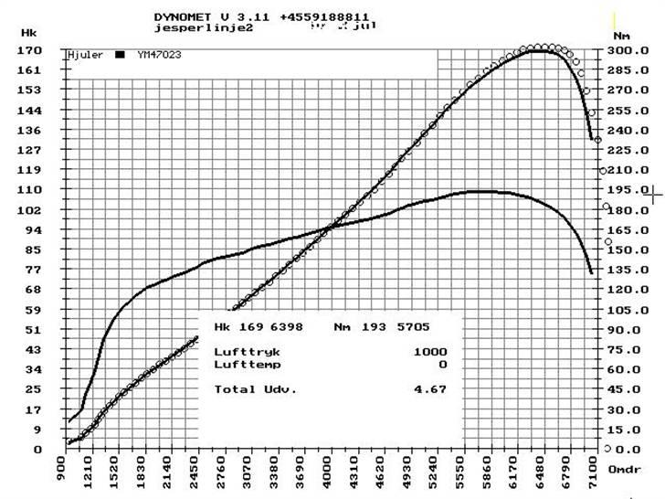 Citroën Saxo VTS 16v - 169 heste og 193 nm - Må sige jeg er godt tilfreds! billede 16