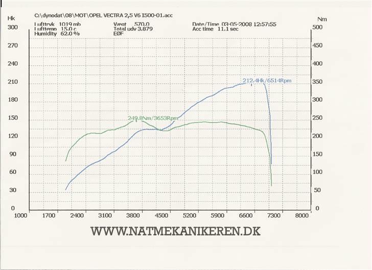 Opel Vectra B i500 Wagon - Rullefelts attest på 212 hk og knap 250Nm std. er 194hk og 240 Nm, Bilen var standard. billede 16