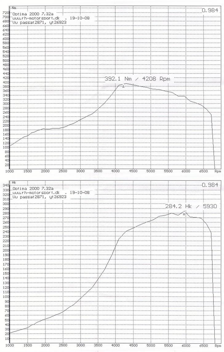 VW Passat 1,8 Turbo SOLGT billede 9