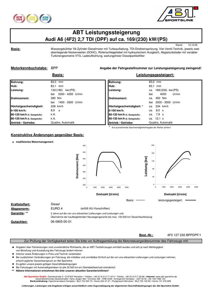 Audi A6 Avant 2,7 TDI (Solgt) billede 16
