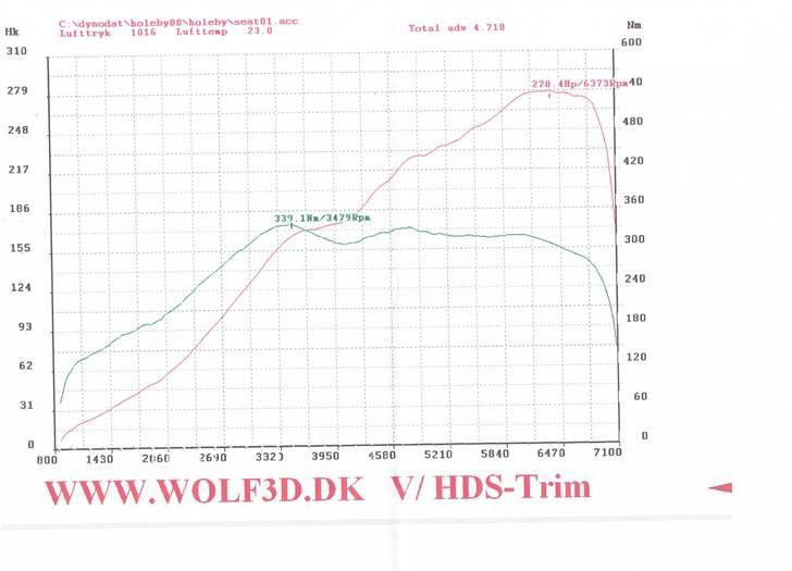 Seat Leon Cupra billede 12