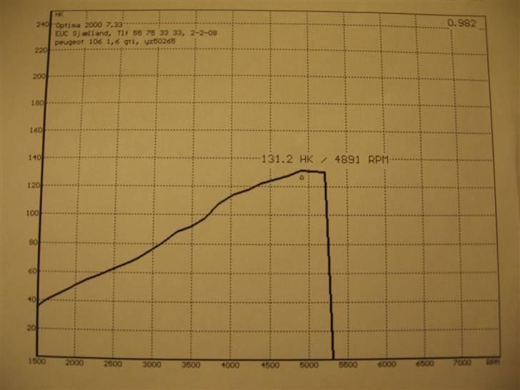 Peugeot * 106 Gti 16v * R.I.P. -  * 131,2 hk * billede 17