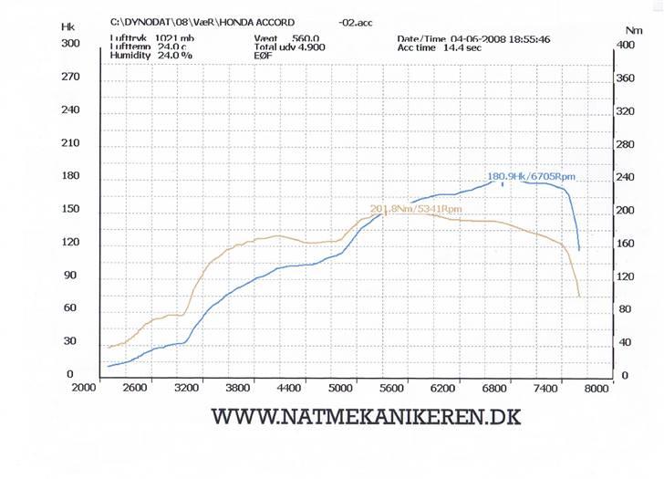 Honda Accord U.S. Wagon >solgt< - jaaa... sort på hvidt... 180,9 hk billede 5