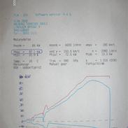 Peugeot 306 XR Rally