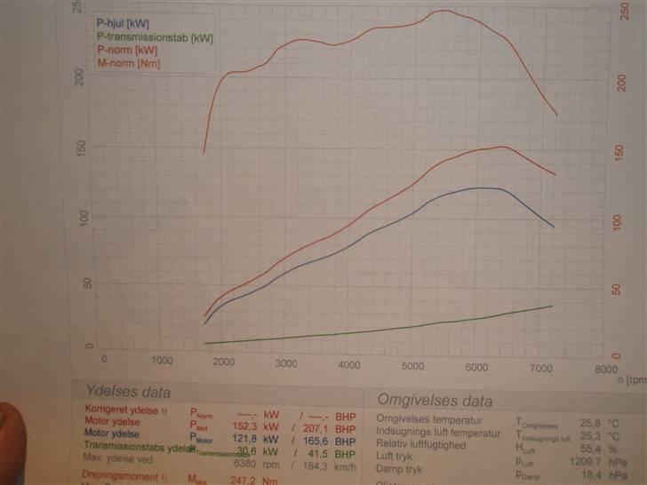 Peugeot 306 GTI 2,4 solgt - rulletest billede 12