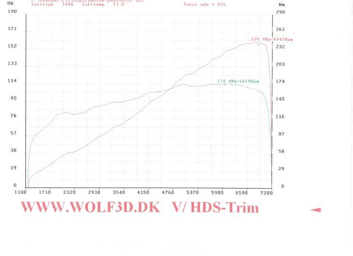 Peugeot 106 Gti 16v - Rullet hos Pit Stop i Slagelse. Lørdag d. 19/4-08 billede 14