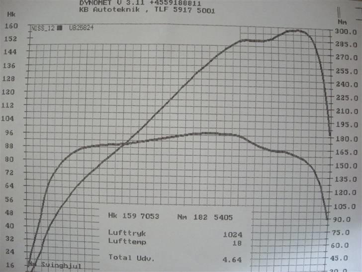 Nissan Sunny N14 GTI *solgt* ;o( - lidt svært og se men bedre end ingenting... fra 27/4-2008 billede 10