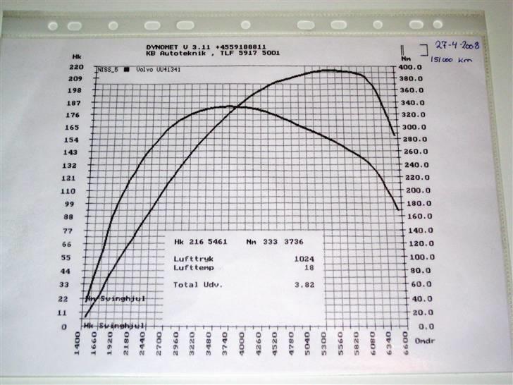 Volvo V40 2.0T SOLGT billede 7