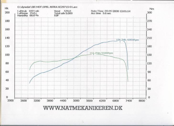 Opel Astra F GSi - Solgt - Udskriften fra rullefelt, 03/05-08 billede 20