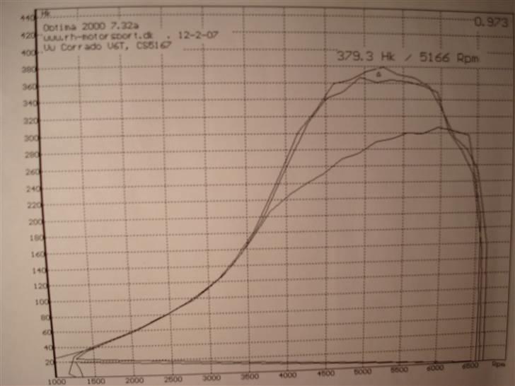 VW corrado VR6-Turbo  GT-30R - 379 hk v 5166 rpm.. v 1,7. den lige under er uden vandindsprøjt. og den nederste er v 0,95 billede 7