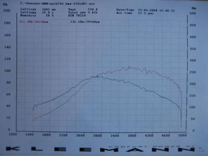 BMW                                   E30 324td billede 17