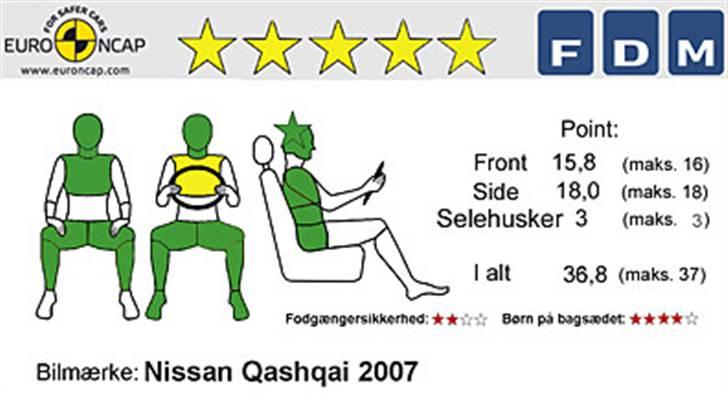 Nissan Qashqai 1,6 Acenta  - FDM`s vurdering af bilen. Ret gode tal ikk`?  billede 10