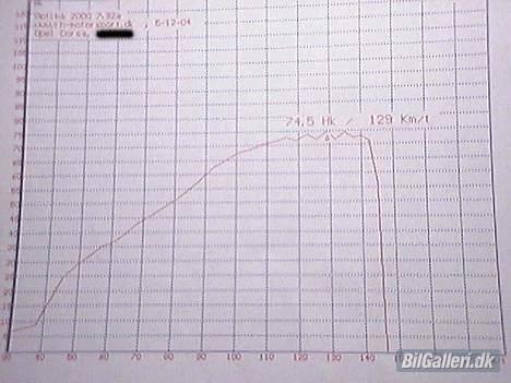 Opel Corsa B Swing - 74.5 hk Målt hos Rh-Motorsport D. 5/12-04 billede 7