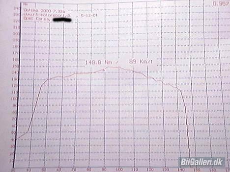 Opel Corsa B Swing - 148.8 NM målt hos Rh-Motorsport D. 5/12-04 billede 8