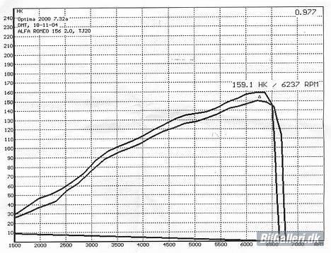 Alfa Romeo 156 2.0 t.spark billede 10