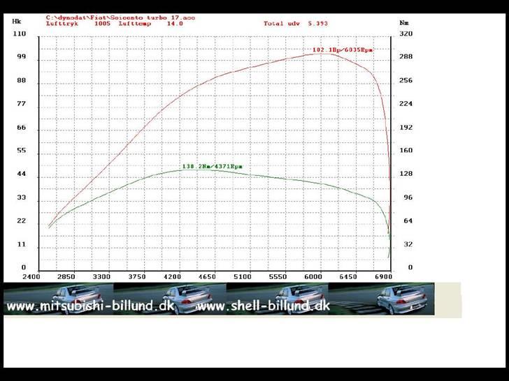 Fiat Seicento Turbo SolgtJeppe - første rulning billede 9