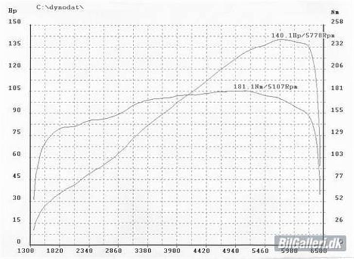 Peugeot 306 1.8 XS (Solgt) billede 12