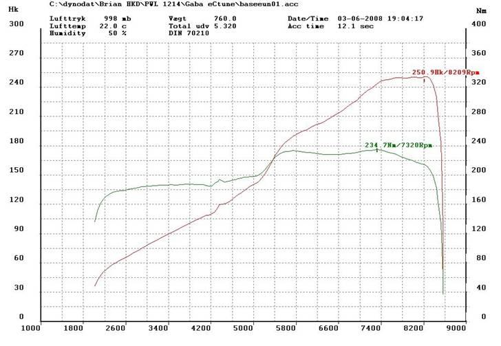 Honda Prelude Type R 250+HK billede 3