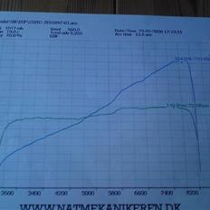 Honda Civic I-vt.. solgt!