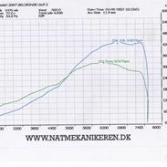 VW Golf 2 (turbo)