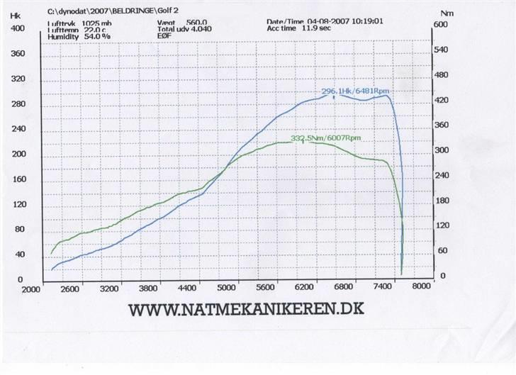 VW Golf 2 (turbo) - Høj ydelse med ca 1,3 bar og her 288 graders knast. Ydelse med 272 graders knast er ca 280hk. billede 2