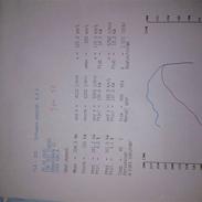 Porsche 944 S2    *Solgt*