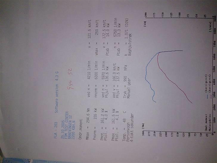 Porsche 944 S2    *Solgt* billede 4