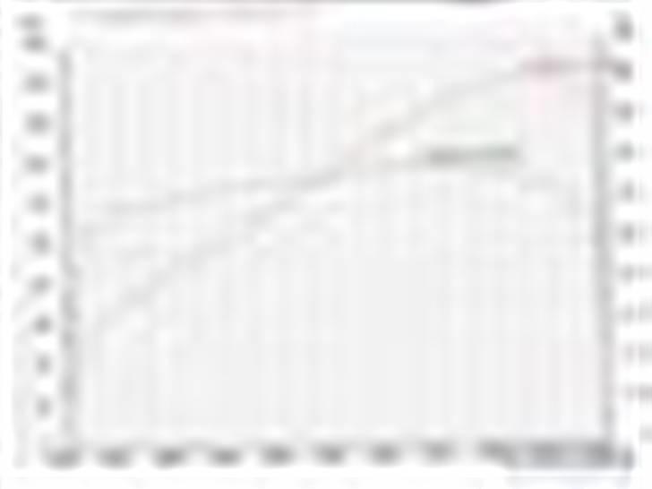 Peugeot 306 cabriolet SOLGT billede 11